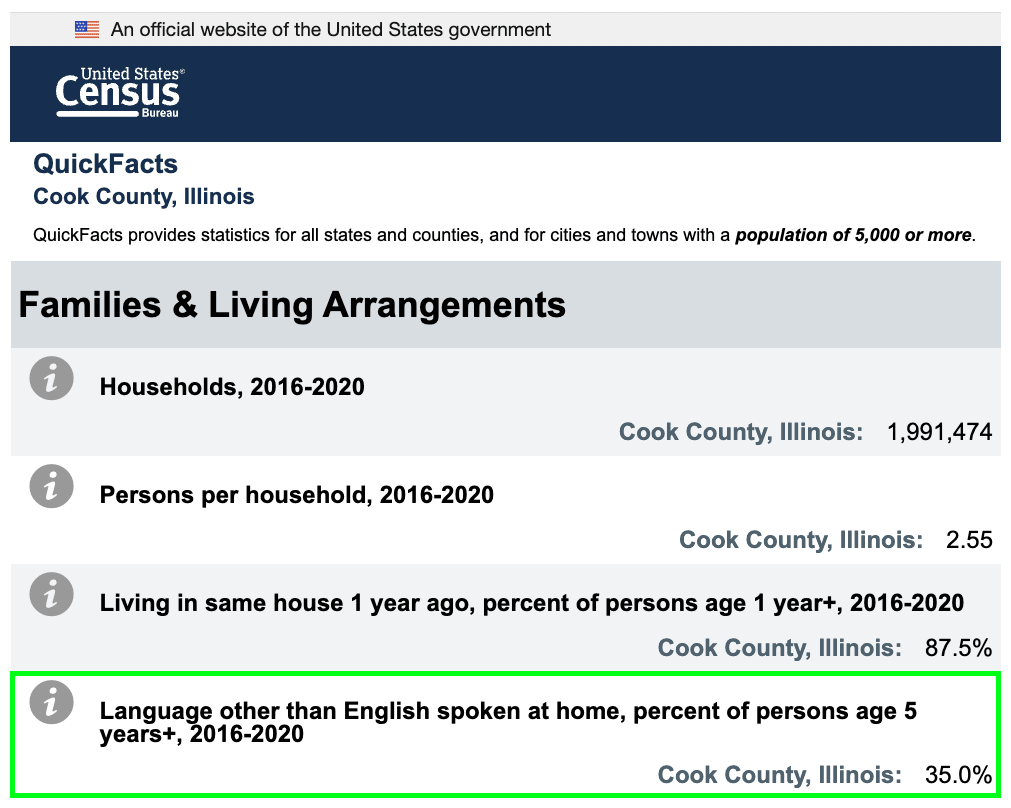 Cook County, Illinois Census - Families & Living Arrangements