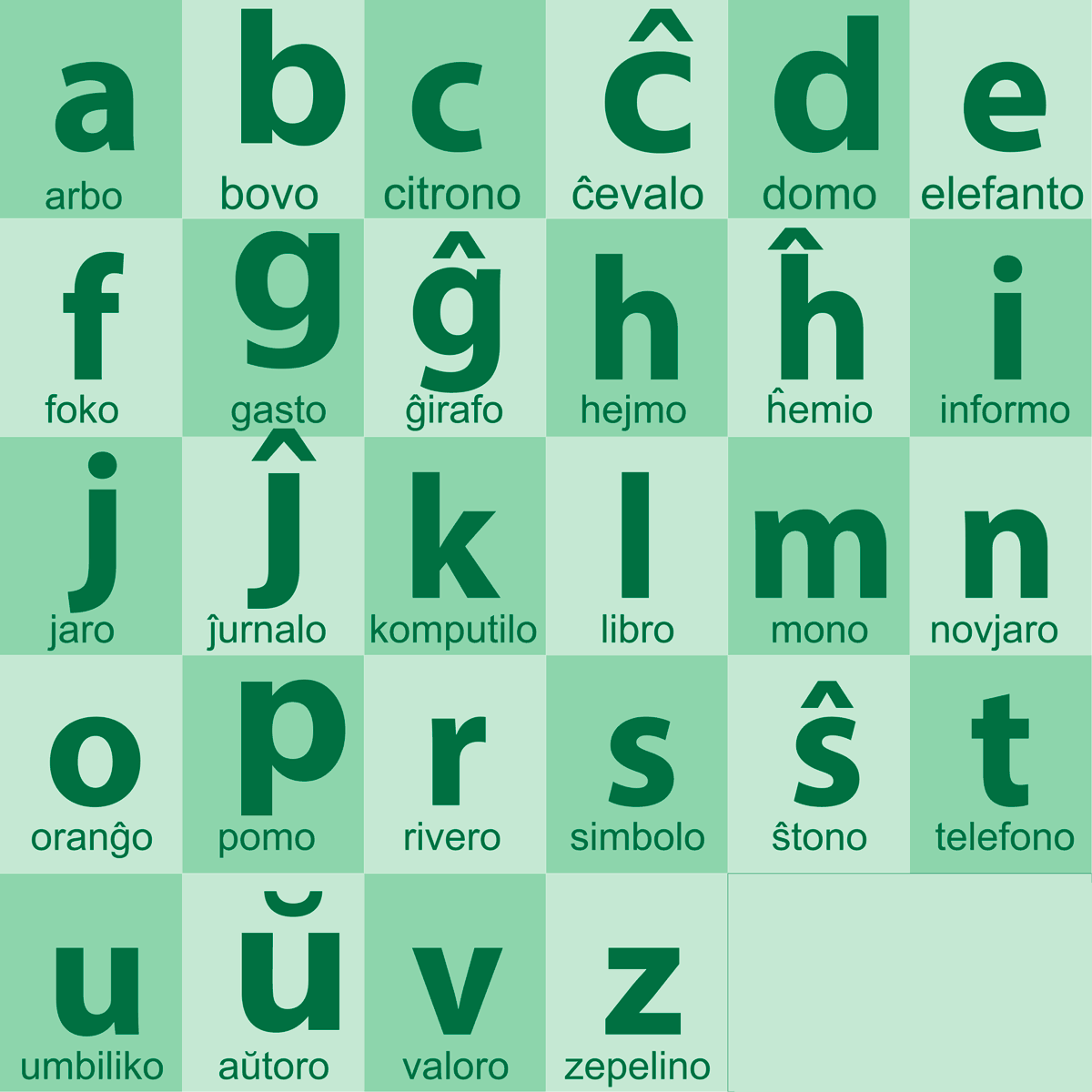Esperanto Alphabet