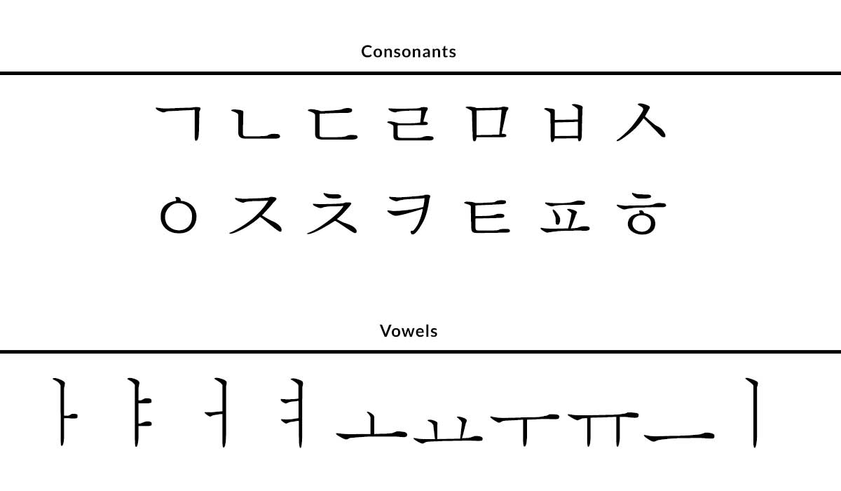Hangul - Consonants and Vowels